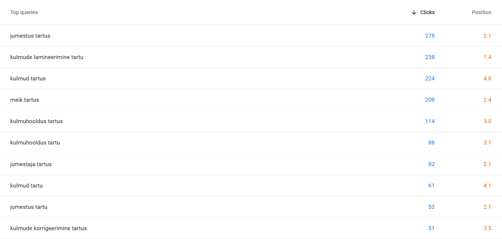 SEO Teenus ILULUMI jaoks - Edulugu